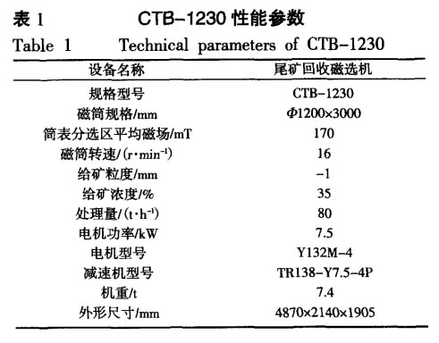 CTB-1230性能參數